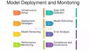 20. Deployment and Monitoring of Machine Learning Models
